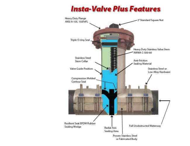 Insta-Valve Plus feature diagram
